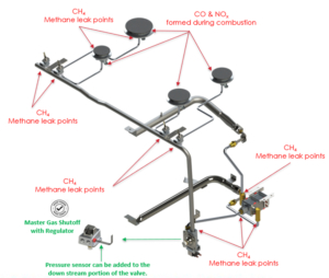 schematic of a Robertshaw gas shutoff system